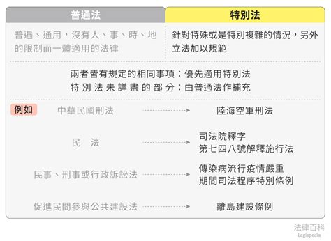 特別法有哪些|特別法 – lawsWIKI法律維基